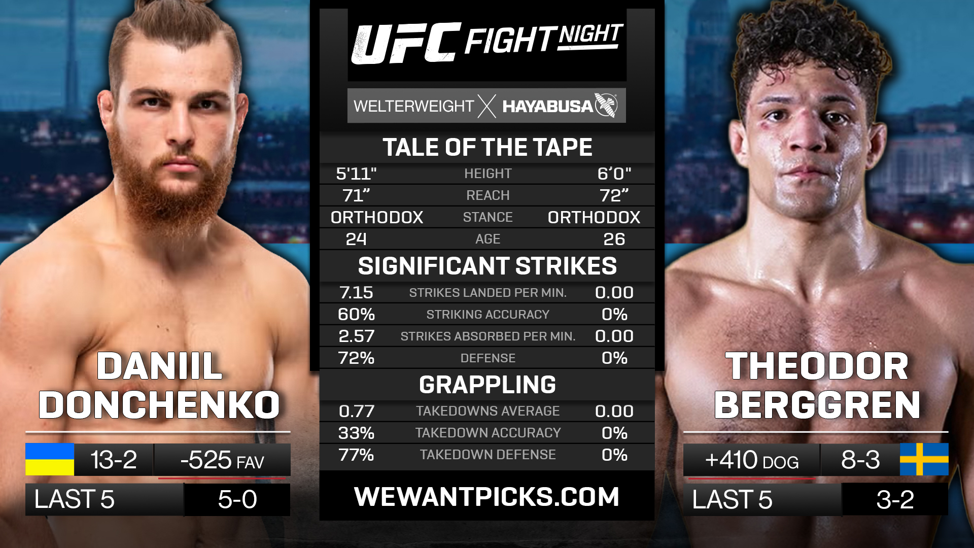 DONCHENKO VS BERGGREN