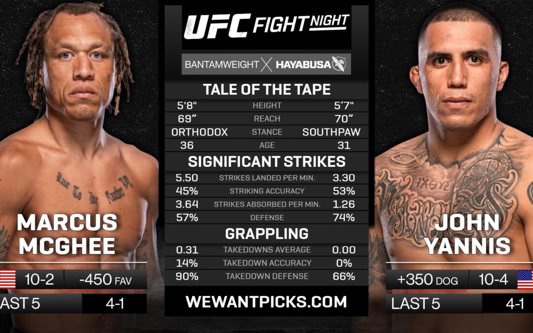 Marcus McGhee vs. John Yannis Pick, Prediction and Bets