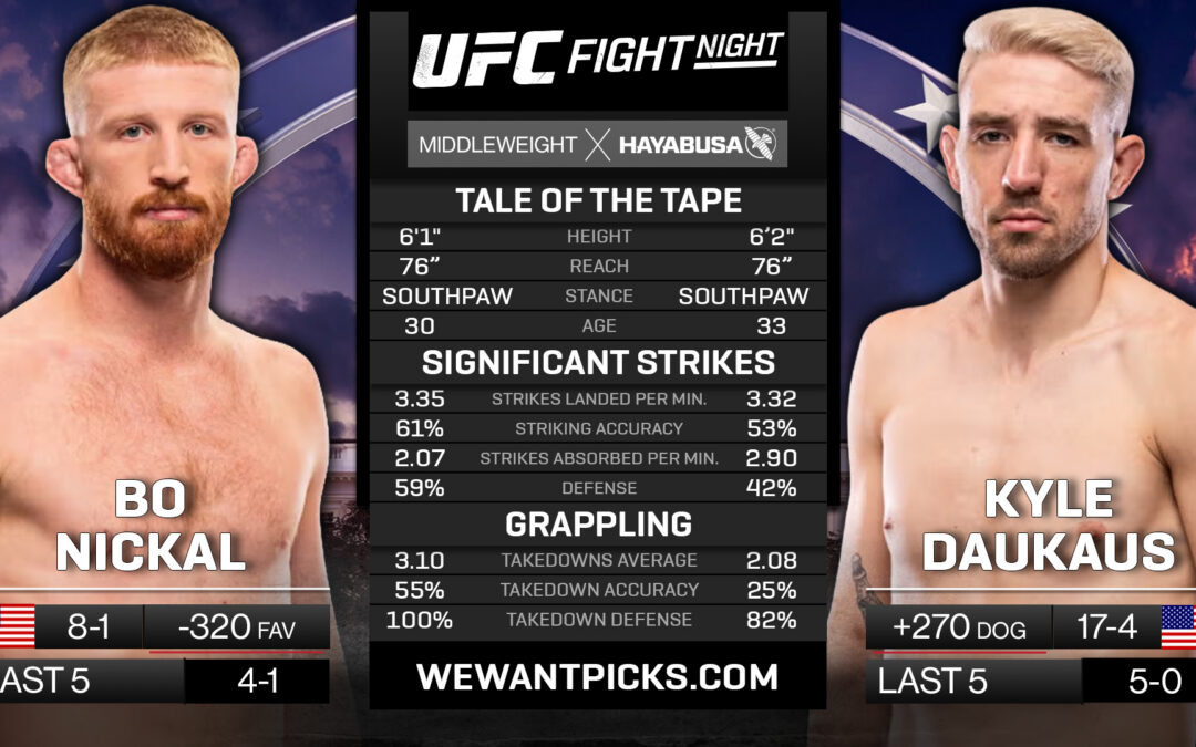 Bo Nickal vs. Kyle Daukaus Pick, Prediction and Bets