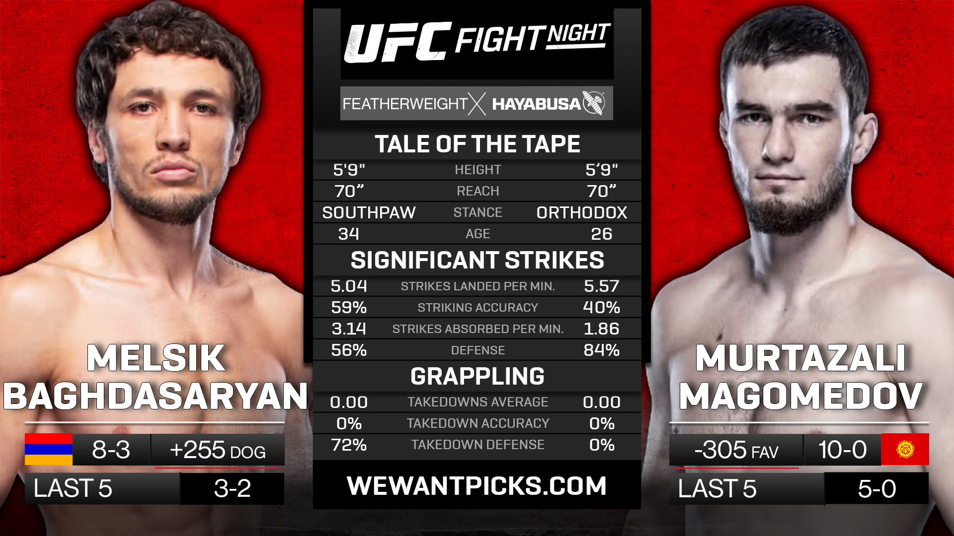 BAGHDASARYAN VS MAGOMEDOV BAGHDASARYAN VS MAGOMEDOV