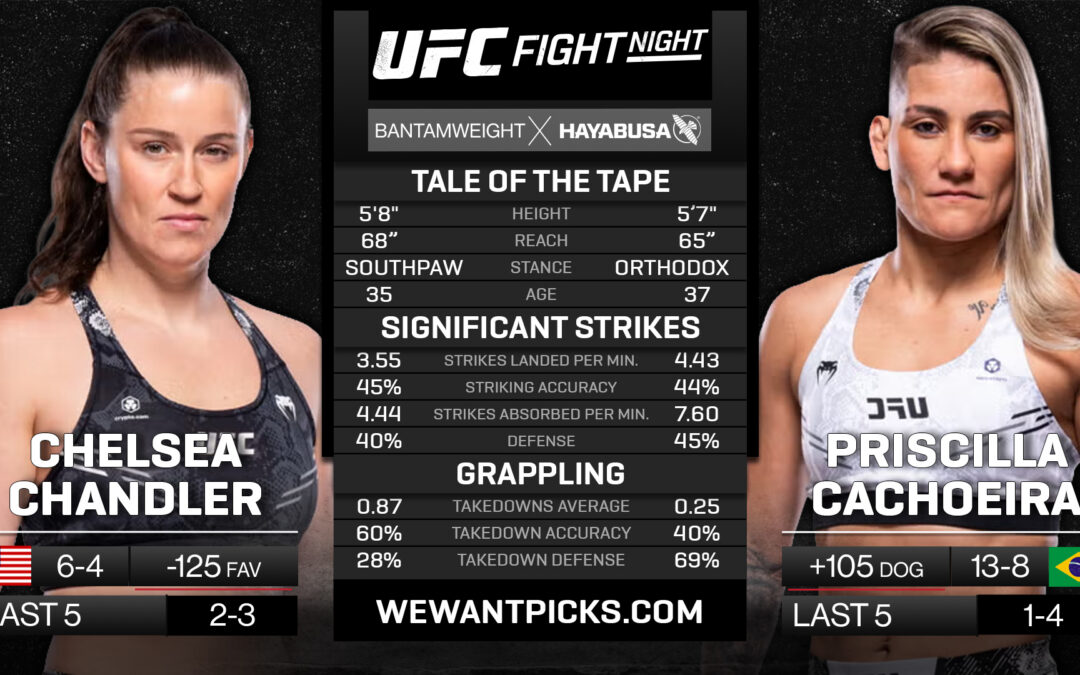 Chelsea Chandler vs. Priscila Cachoeira Pick, Prediction and Bets