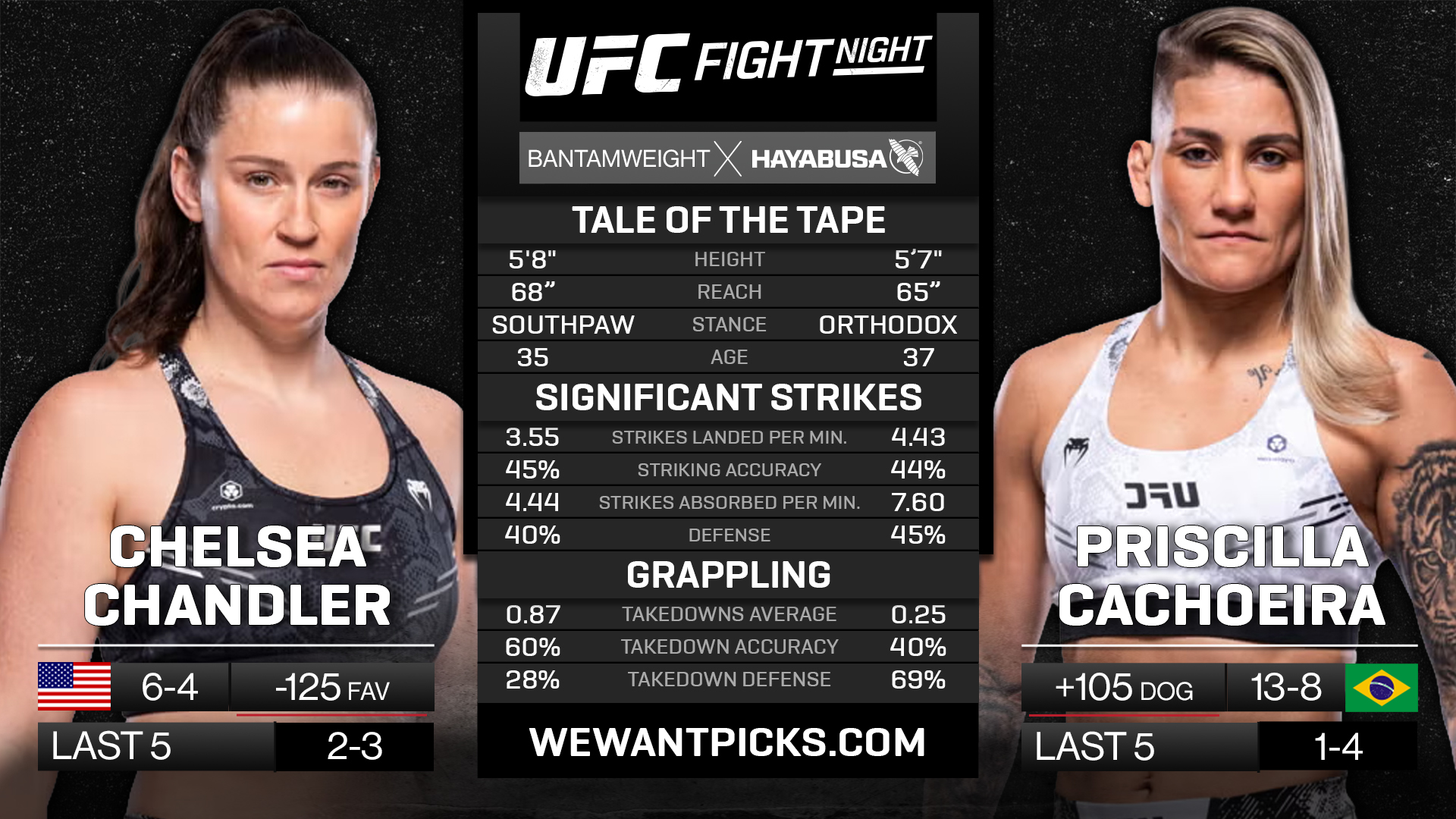 CHANDLER VS CACHOEIRA