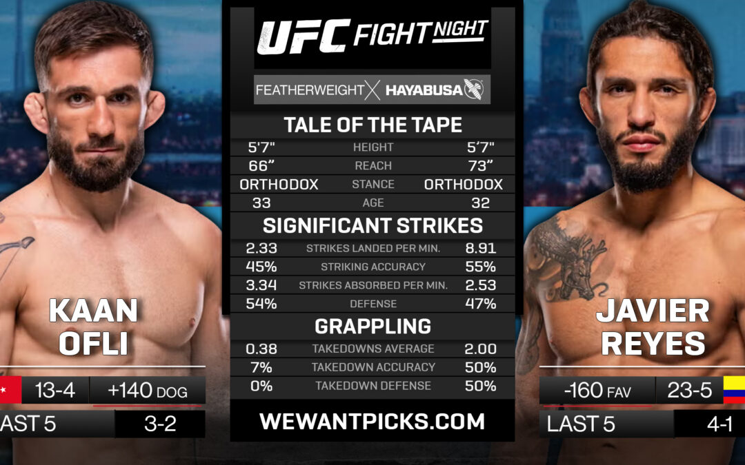 Kaan Ofli vs. Javier Reyes Pick, Prediction and Bets