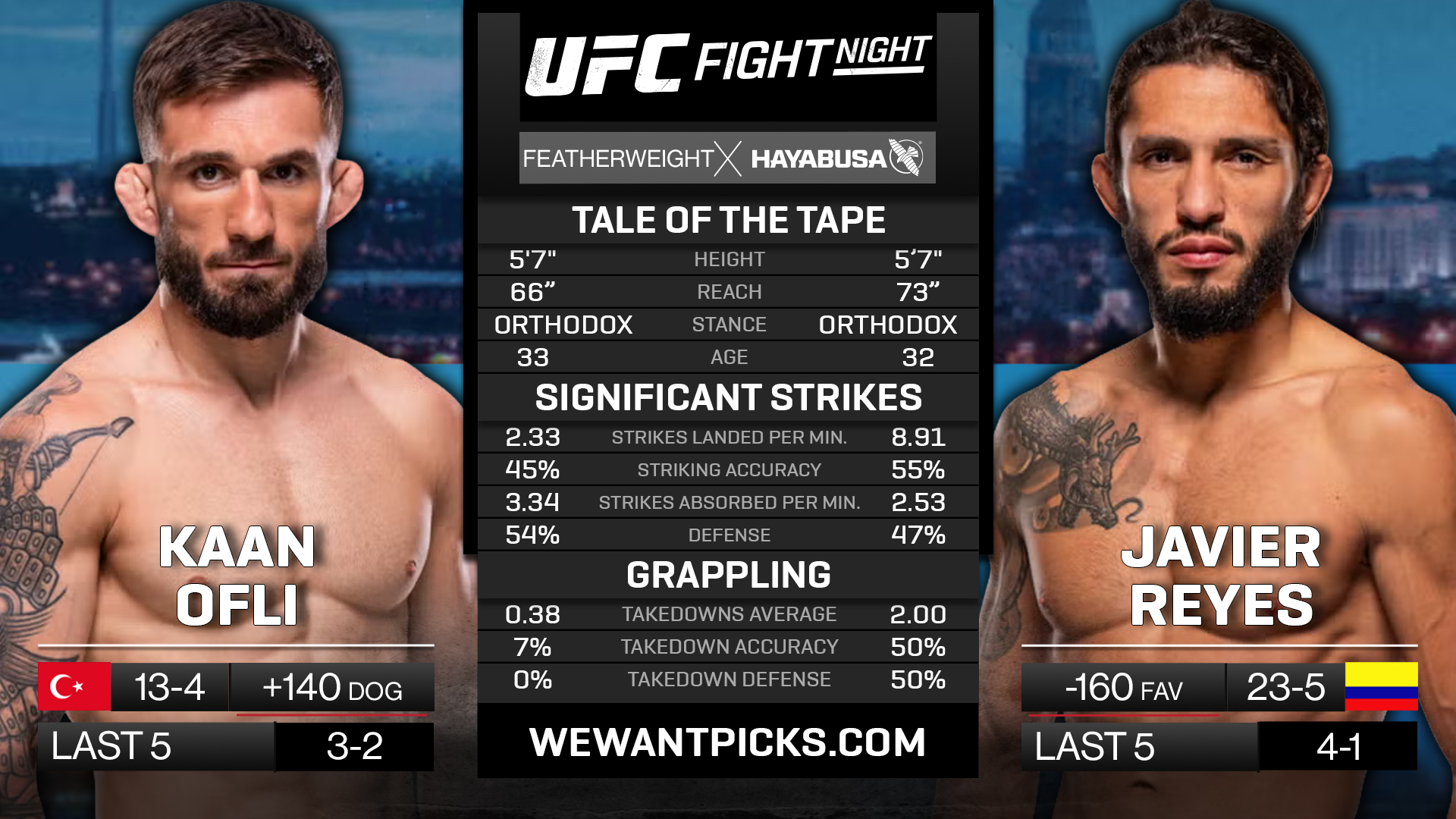 OFLI VS REYES
