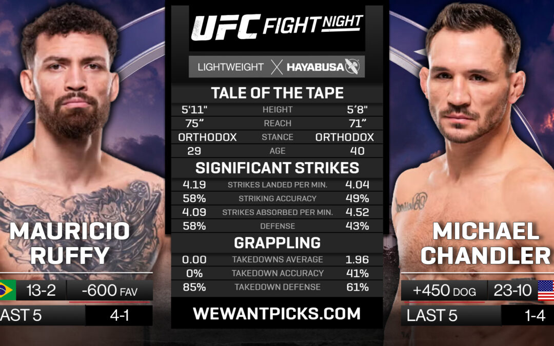 Mauricio Ruffy vs. Michael Chandler Pick, Prediction and Bets