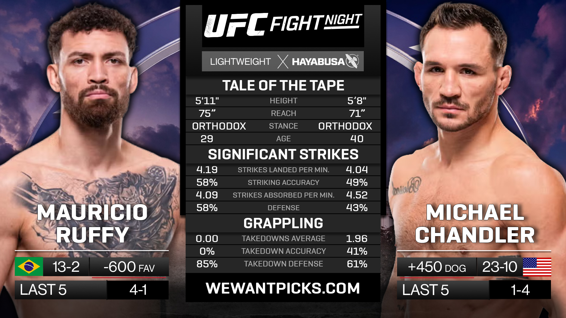 RUFFY VS CHANDLER
