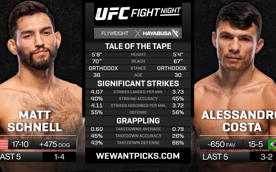 Matt Schnell vs. Alessandro Costa Pick, Prediction and Bets