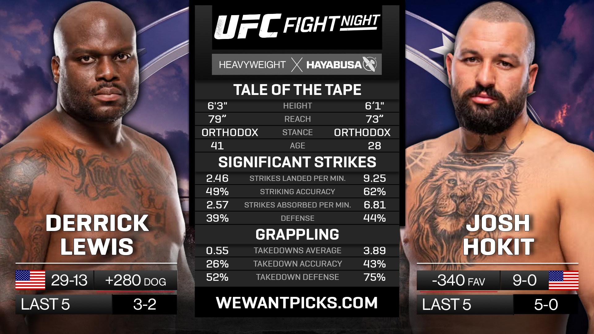LEWIS VS HOKIT