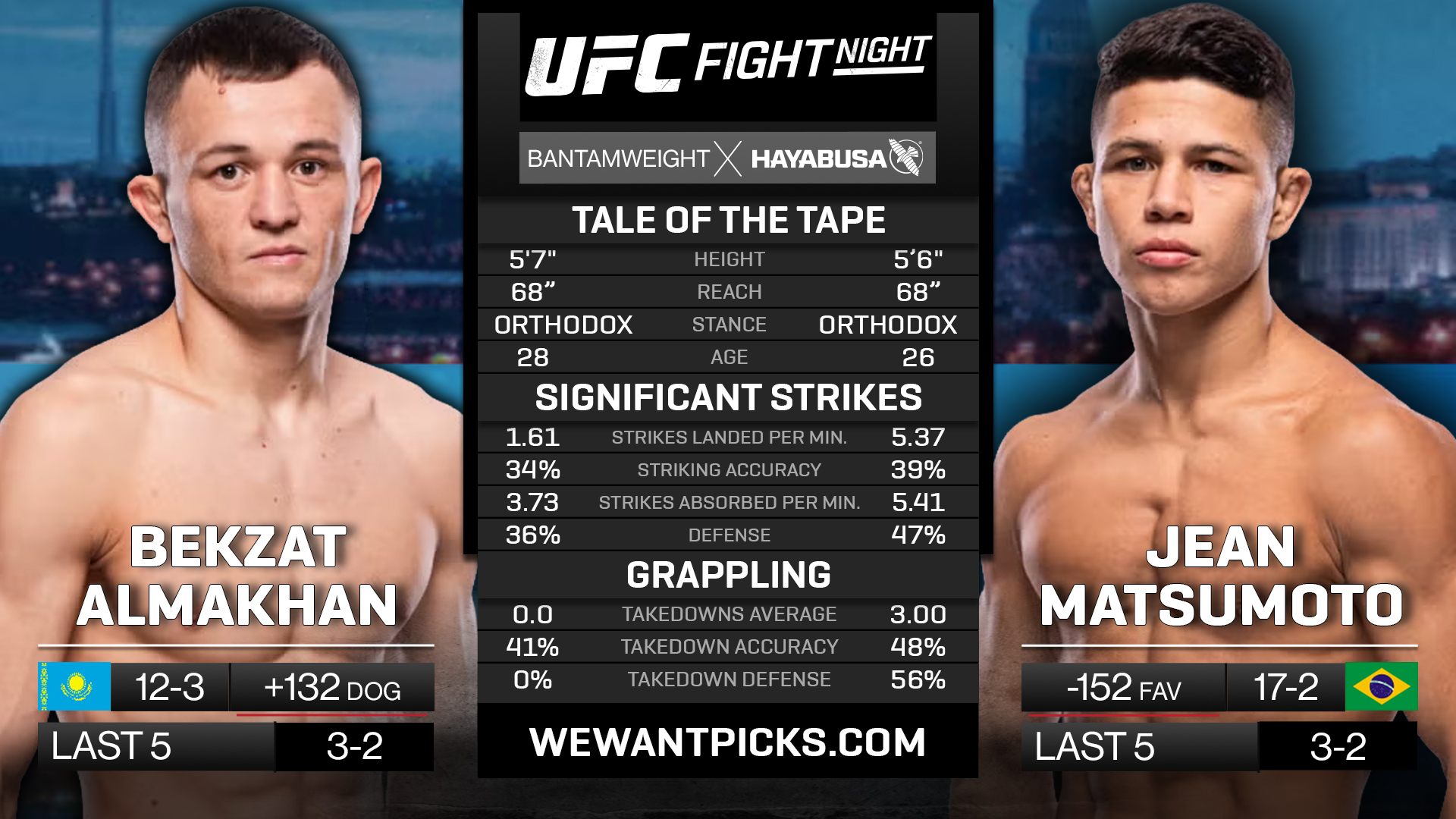 ALMAKHAN VS MATSUMOTO