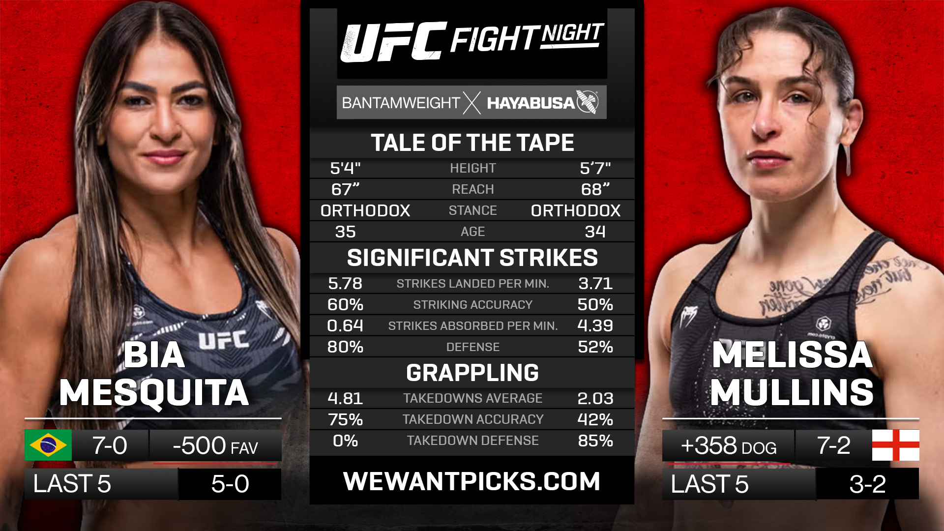 MESQUITA VS MULLINS