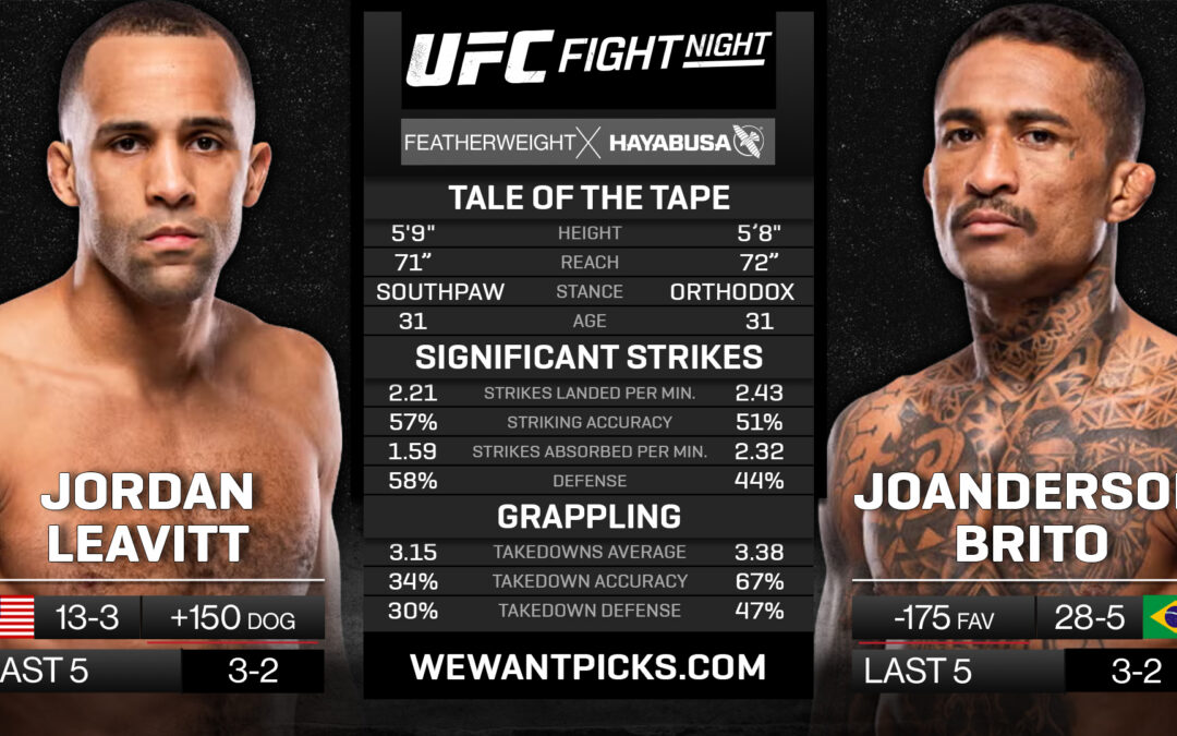 Jordan Leavitt vs. Joanderson Brito Pick, Prediction and Bets
