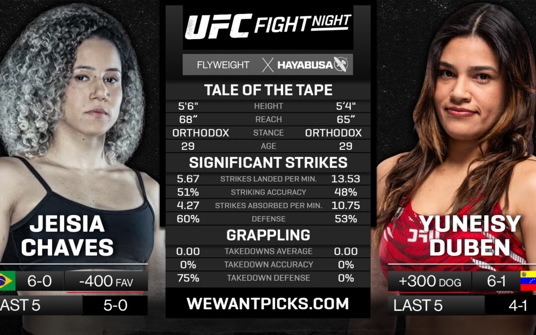 Jeisla Chaves vs. Yuneisy Duben Pick, Prediction and Bets