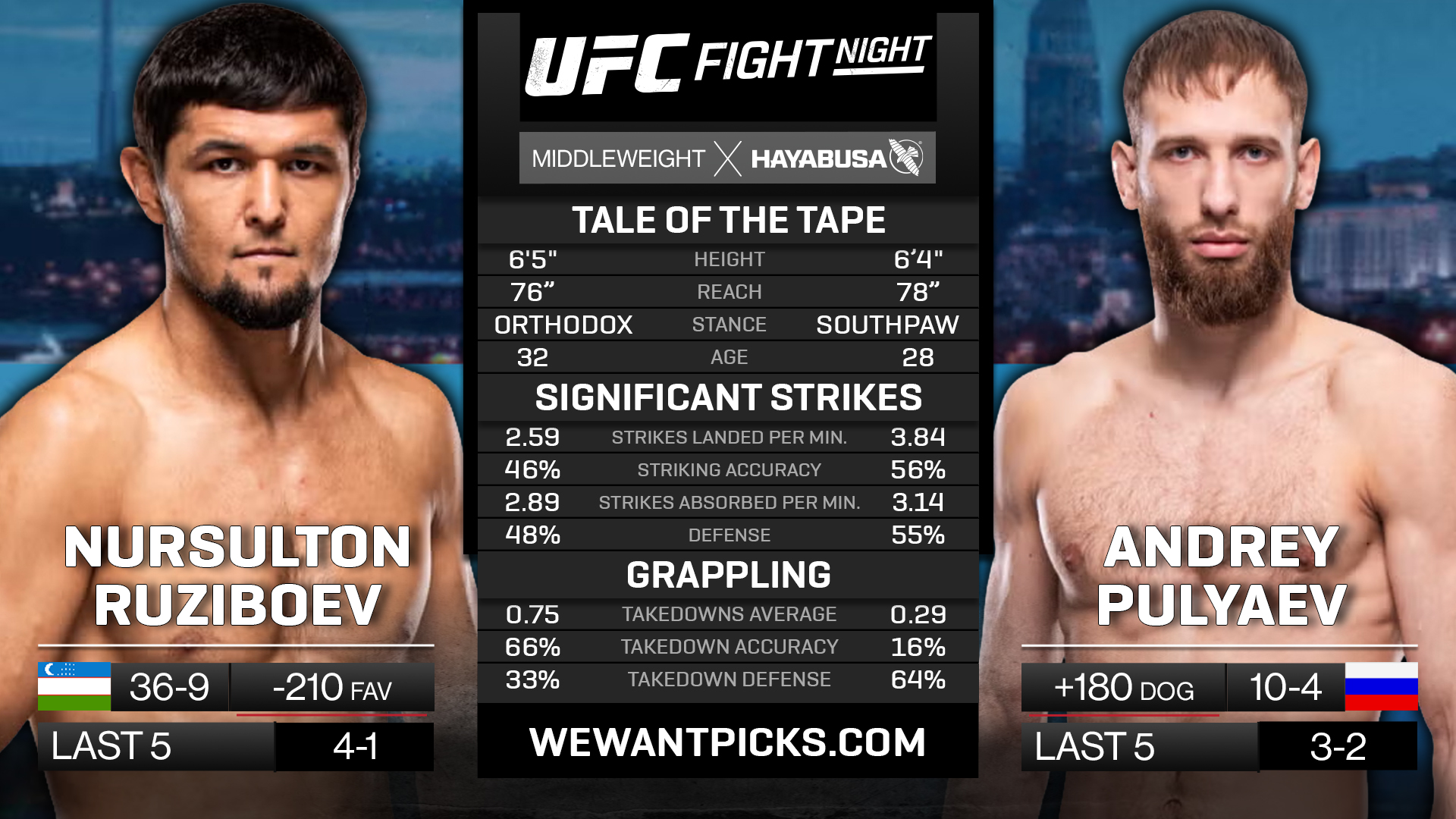 RUZIBOEV VS PULYAEV