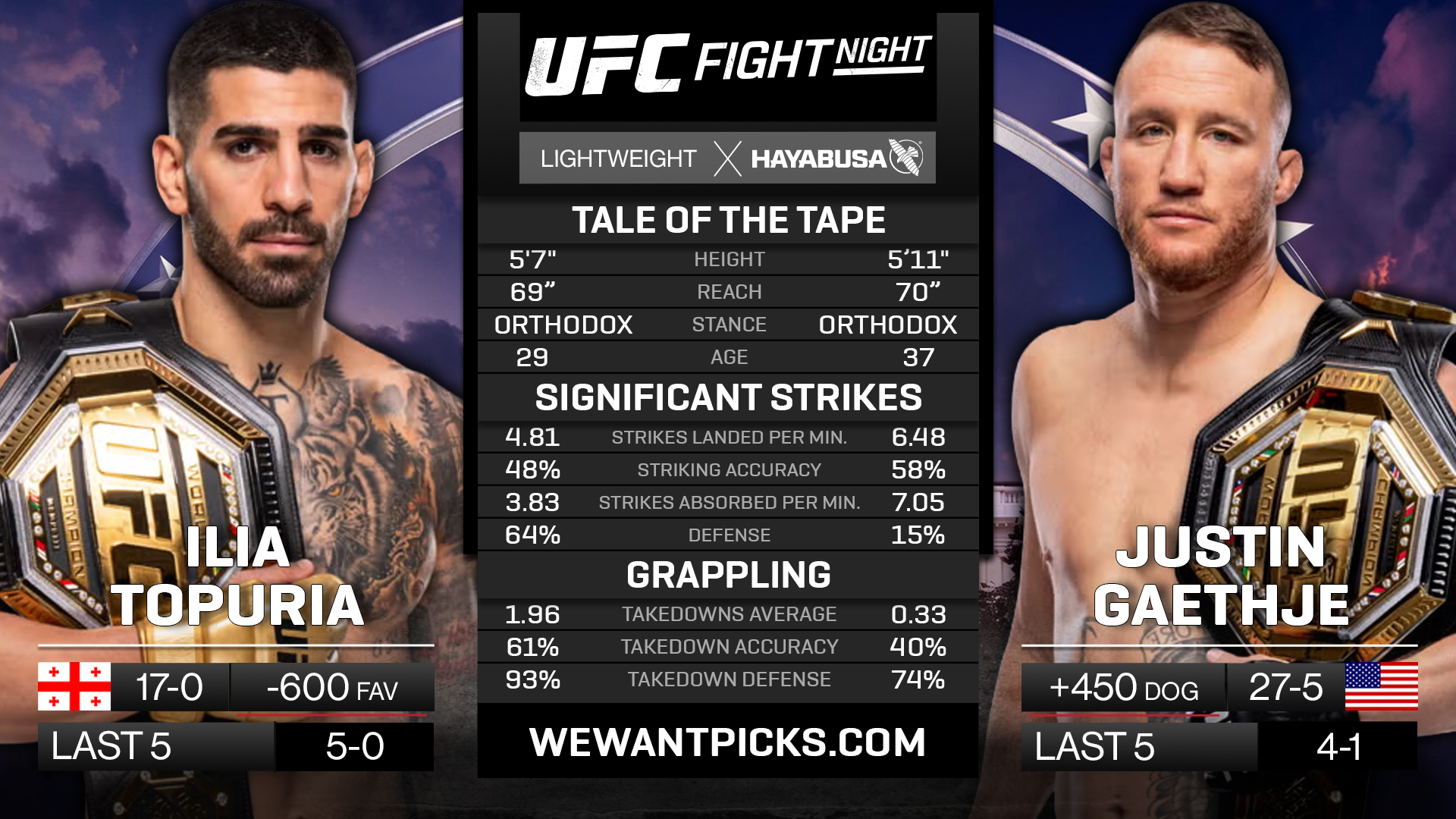 TOPURIA VS GAETHJE
