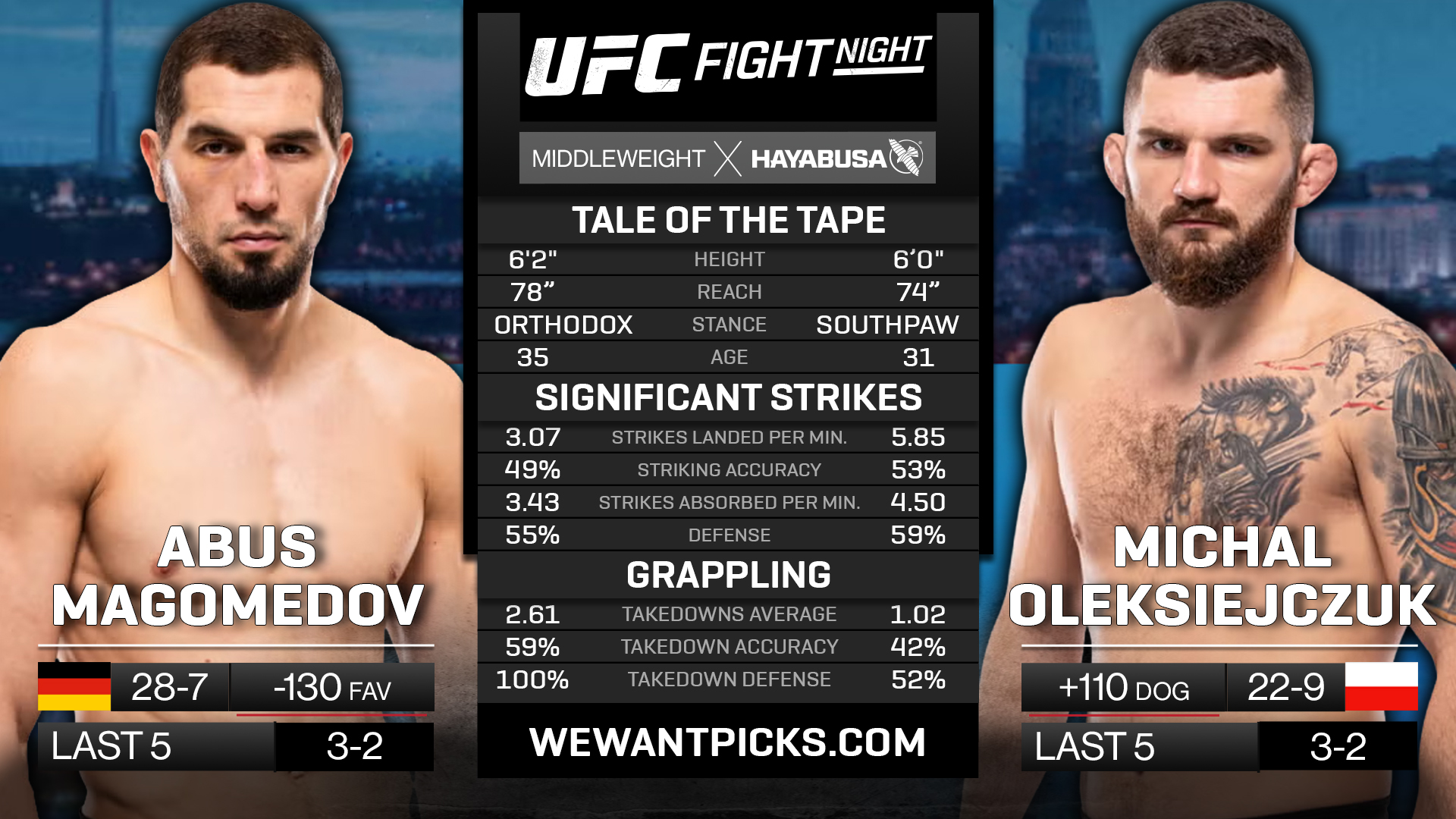 MAGOMEDOV VS. OLEKSIEJCZUK