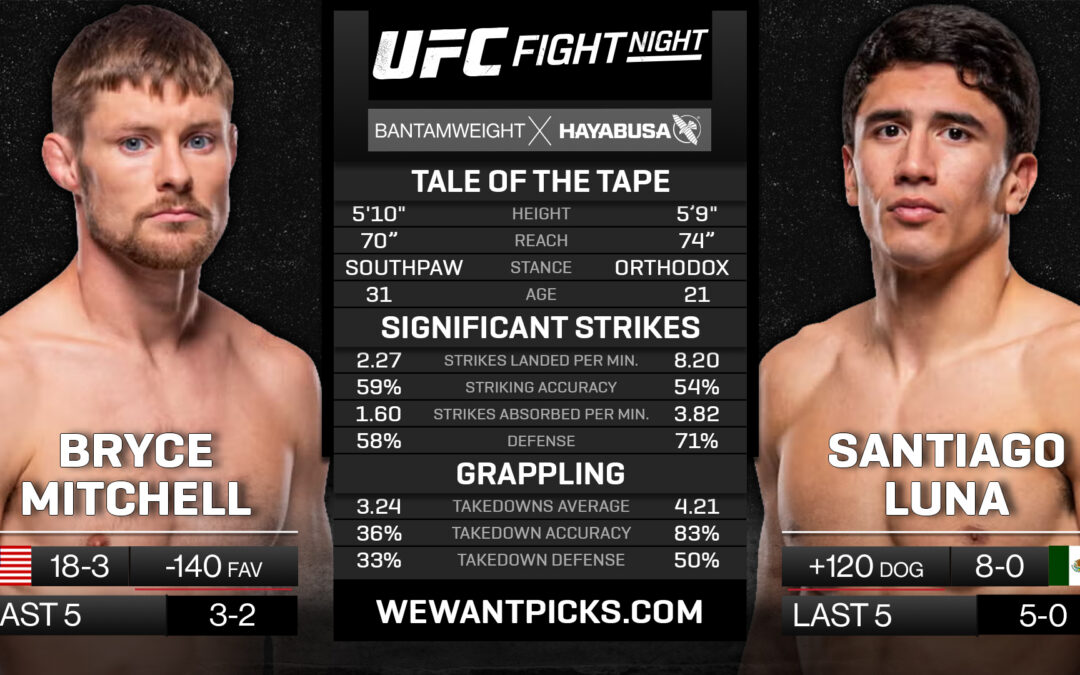 Bryce Mitchell vs. Santiago Luna Pick, Prediction and Bets