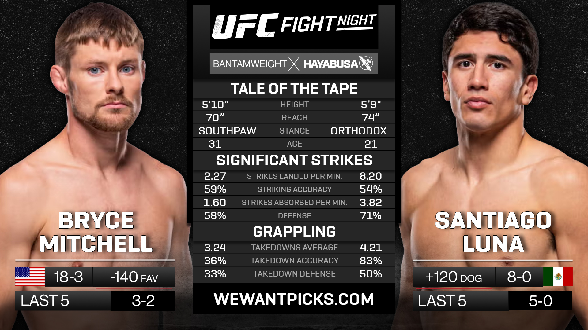 MITCHELL VS LUNA