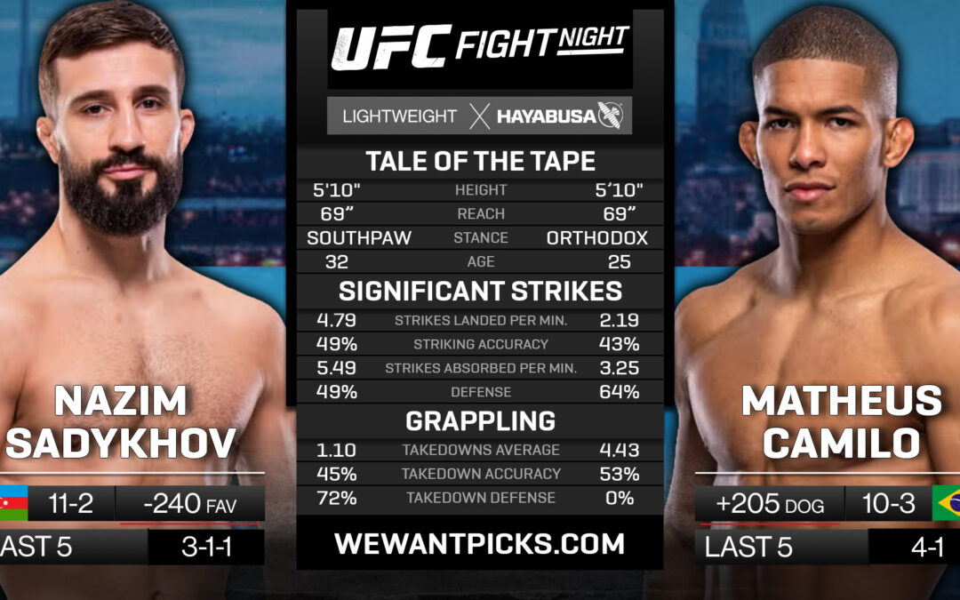 Nazim Sadykhov vs. Matheus Camilo Pick, Prediction and Bets