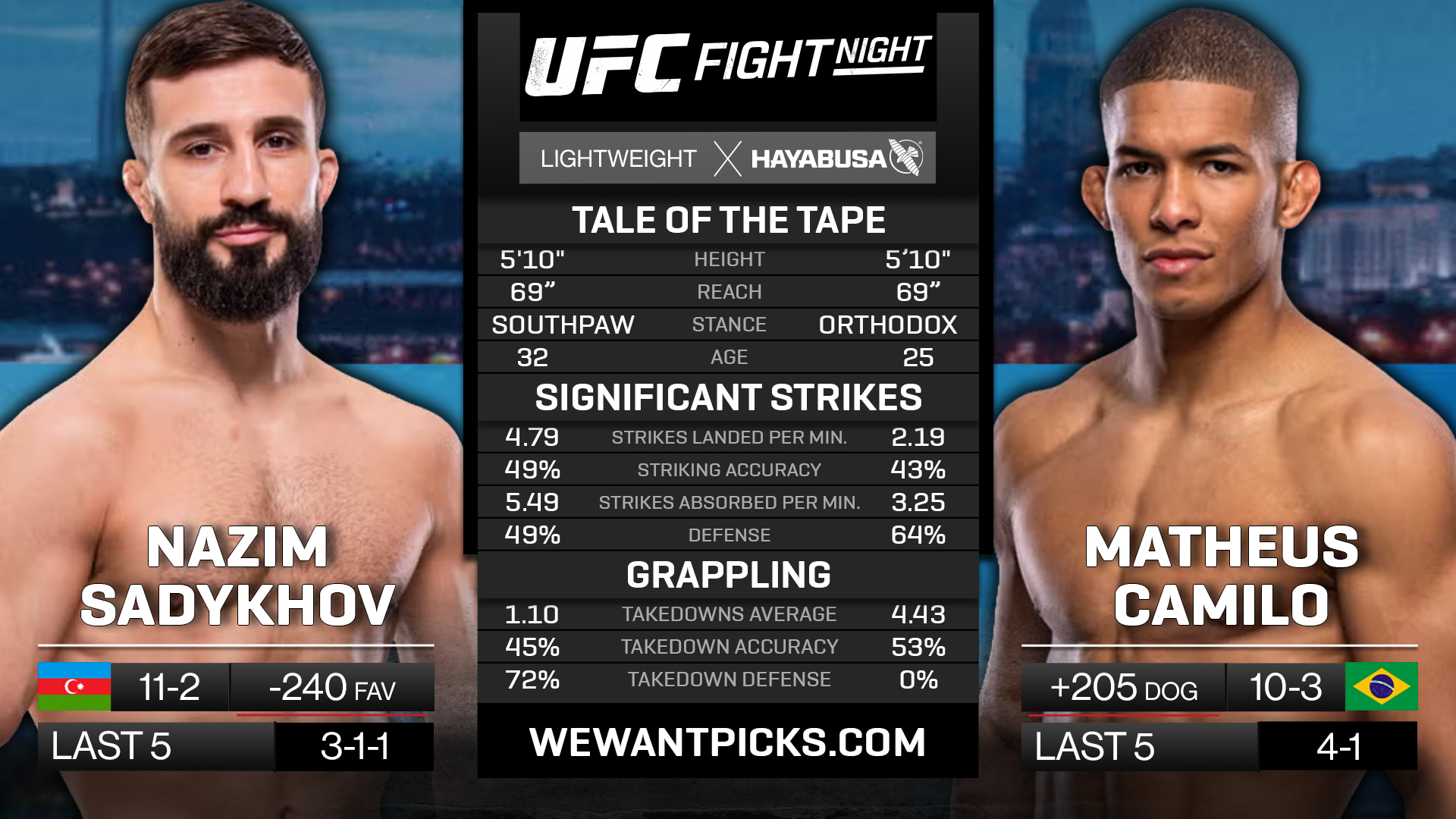 SADYKHOV VS CAMILO