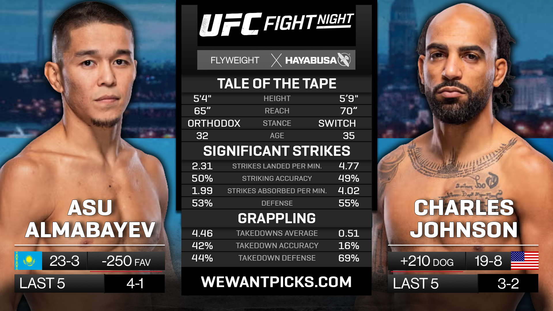 ALMABAYEV VS JOHNSON ALMABAYEV VS JOHNSON