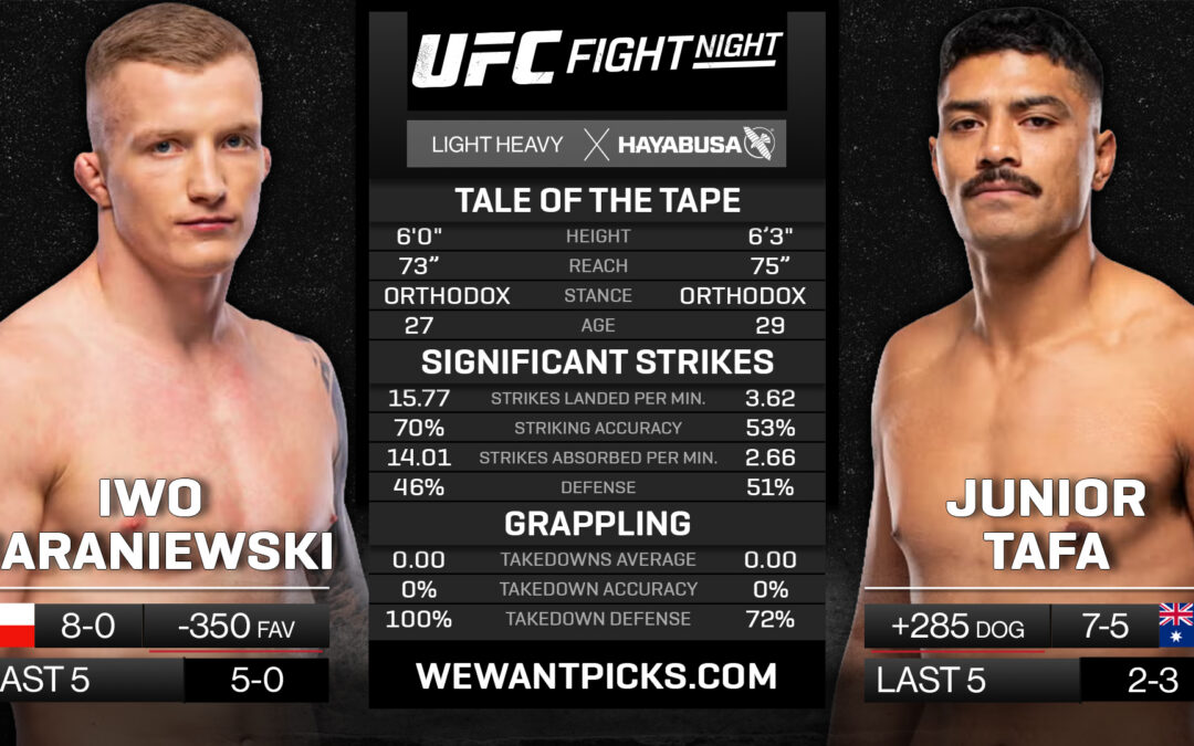 Iwo Baraniewski vs. Junior Tafa Pick, Prediction and Bets