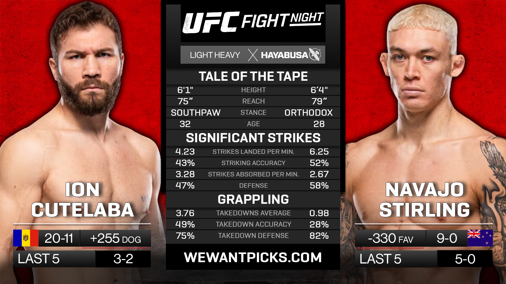 CUTELABA VS STIRLING