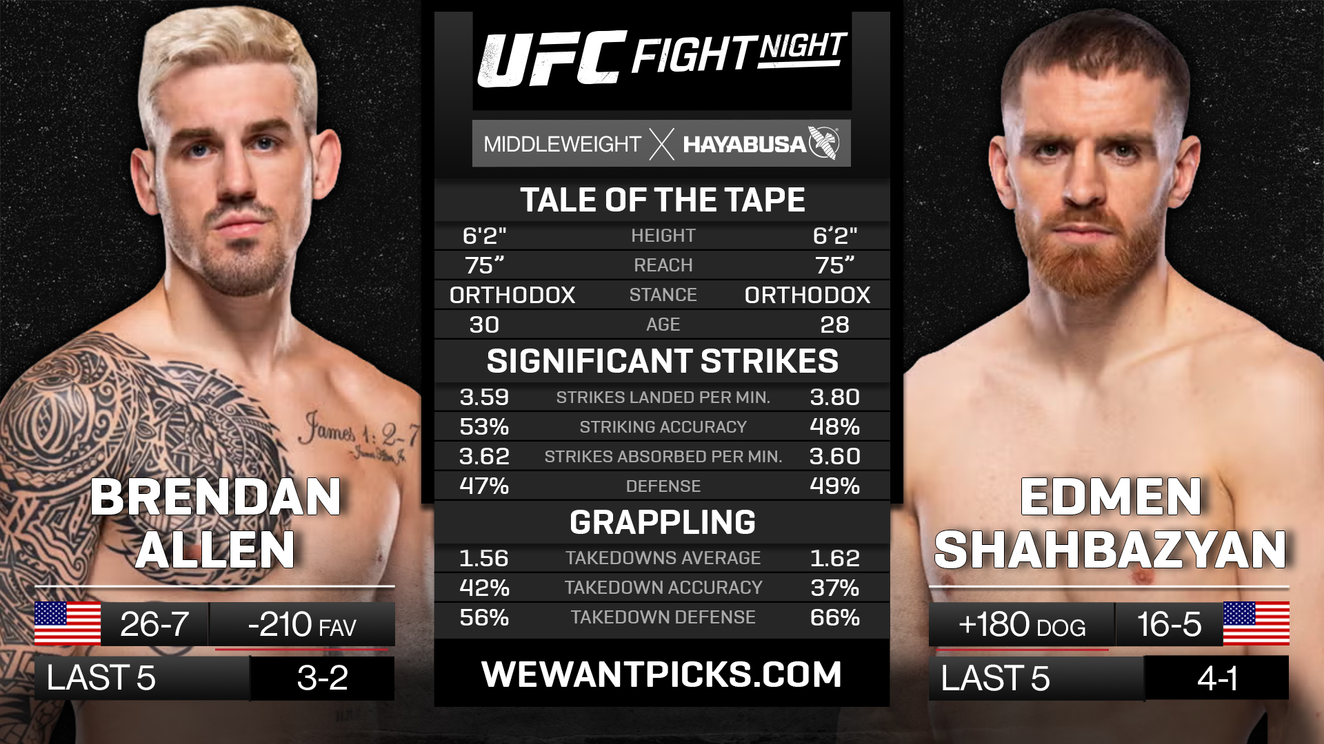 ALLEN VS SHAHBAZYAN