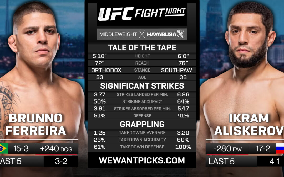 Brunno Ferreira vs. Ikram Aliskerov Pick, Prediction and Bets