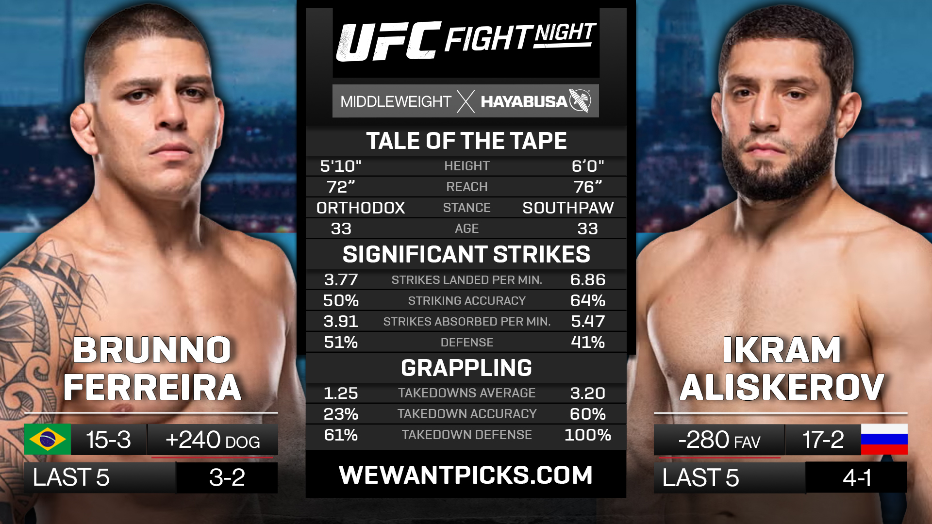 FERREIRA VS ALISKEROV FERREIRA VS ALISKEROV