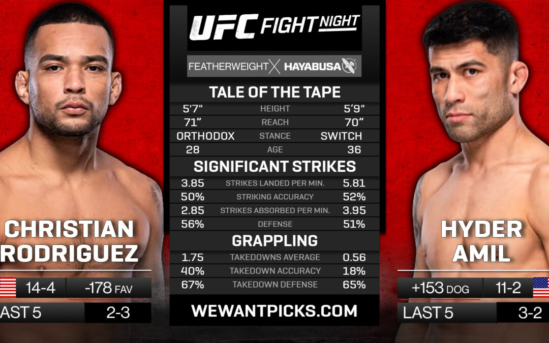 Christian Rodriguez vs. Hyder Amil Pick, Prediction and Bets