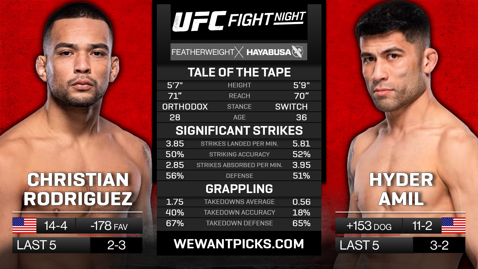RODRIGUEZ VS AMIL