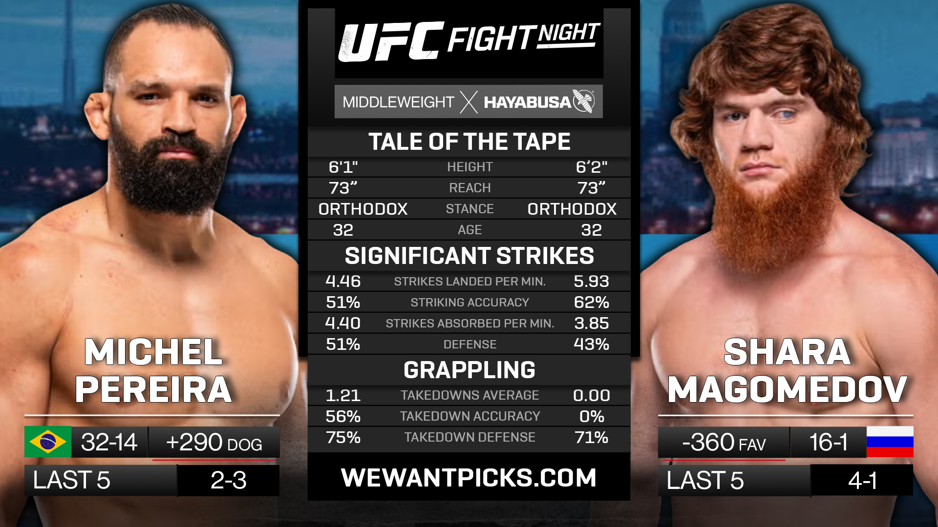 PEREIRA VS MAGOMEDOV PEREIRA VS MAGOMEDOV