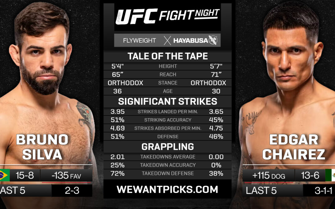 Bruno Silva vs. Edgar Chairez Pick, Prediction and Bets