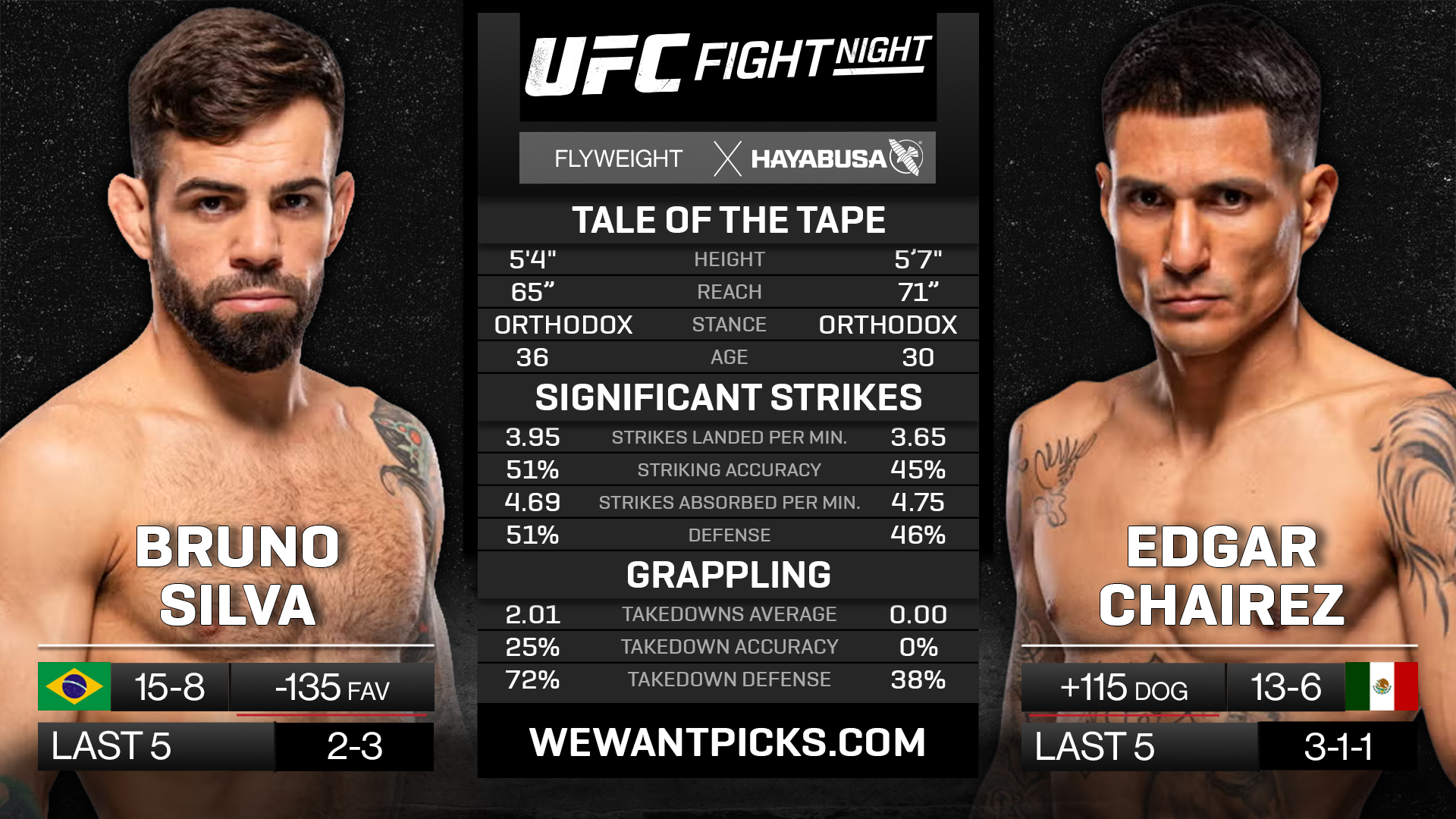 SILVA VS CHAIREZ