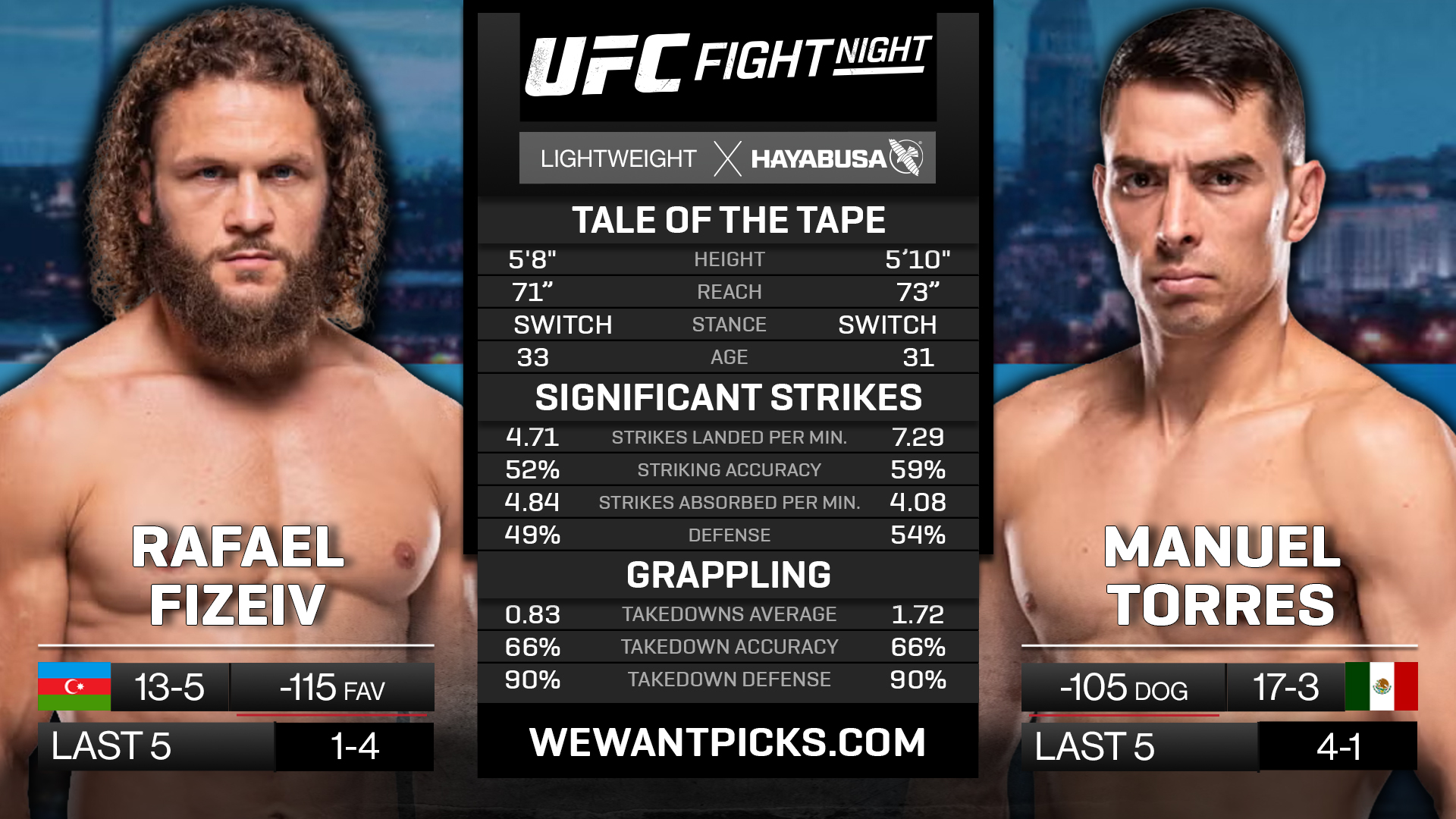 FIZIEV VS TORRES FIZIEV VS TORRES