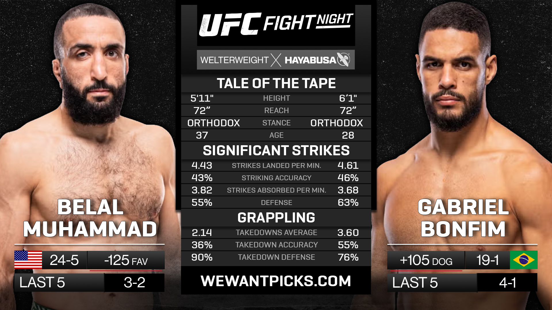 MUHAMMAD VS BONFIM
