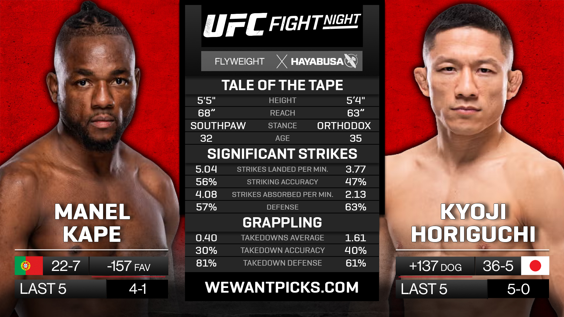 kape vs horigucci