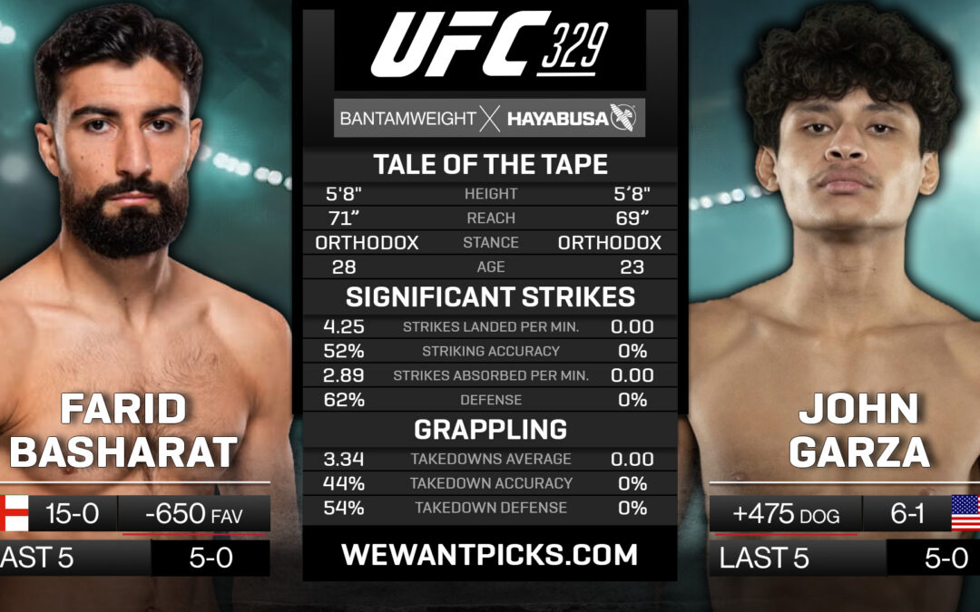Farid Basharat vs. John Garza Pick, Prediction and Bets