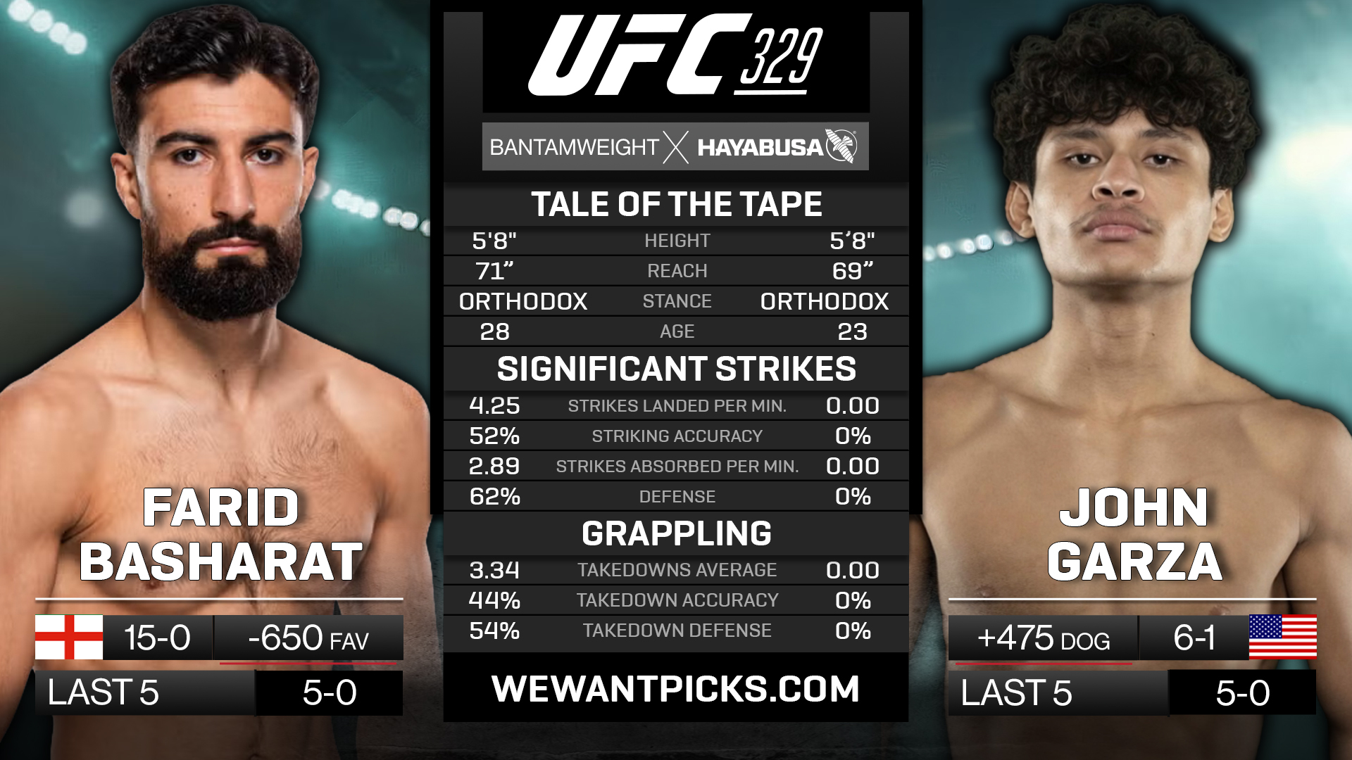 BASHARAT VS GARZA