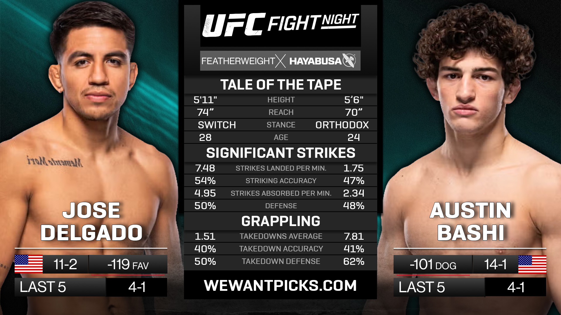 DELGADO VS BASHI DELGADO VS BASHI