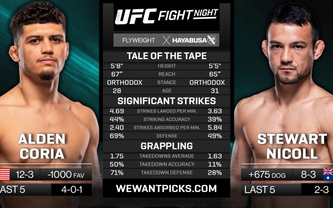 Alden Coria vs. Stewart Nicoll Pick, Prediction and Bets