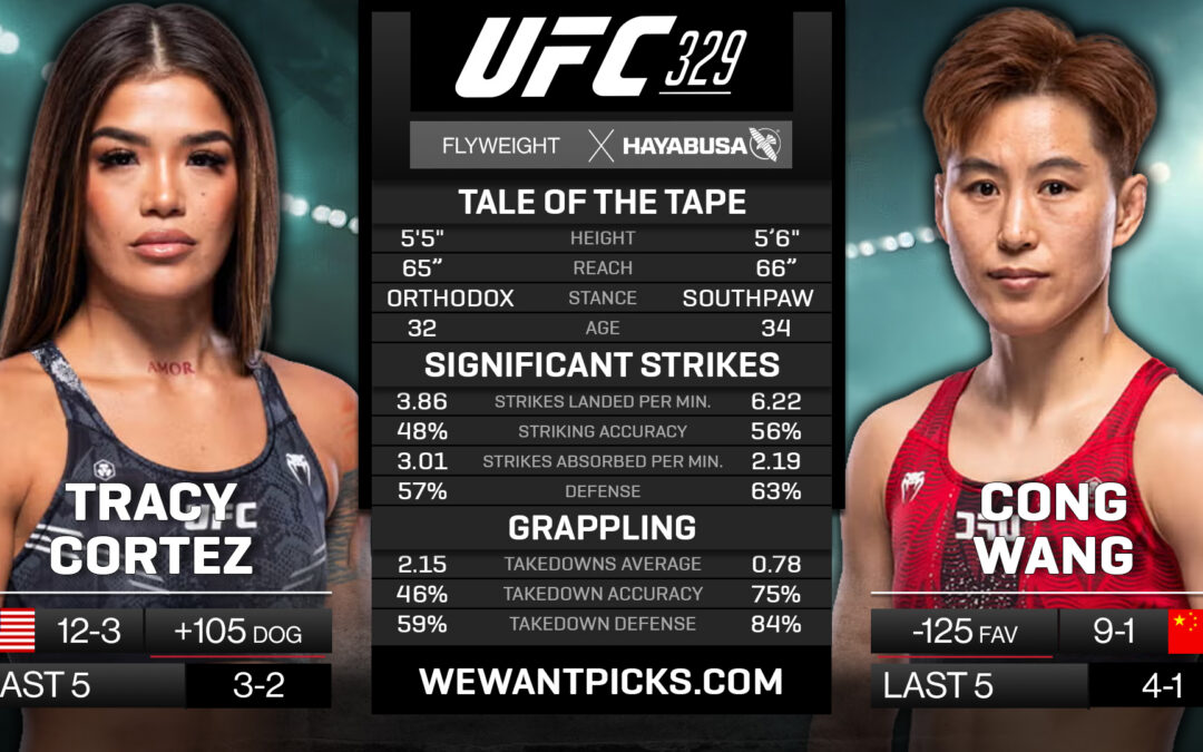 Tracy Cortez vs. Cong Wang Pick, Prediction and Bets