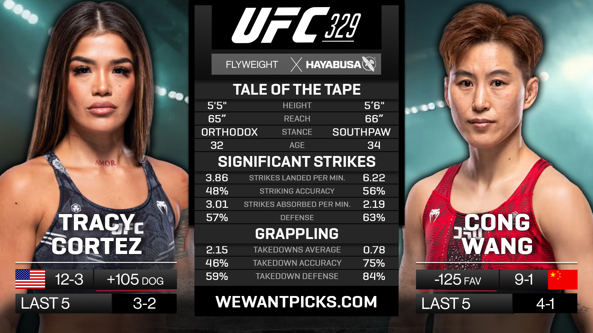 CORTEZ VS WANG CORTEZ VS WANG