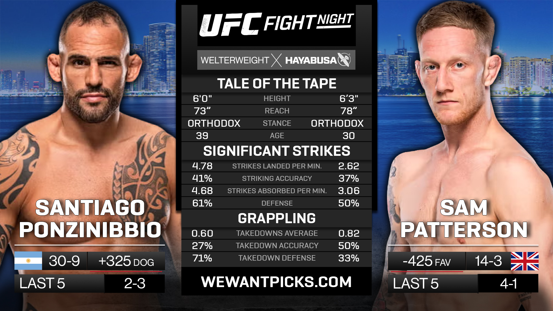 PONZINIBBIO VS PATTERSON