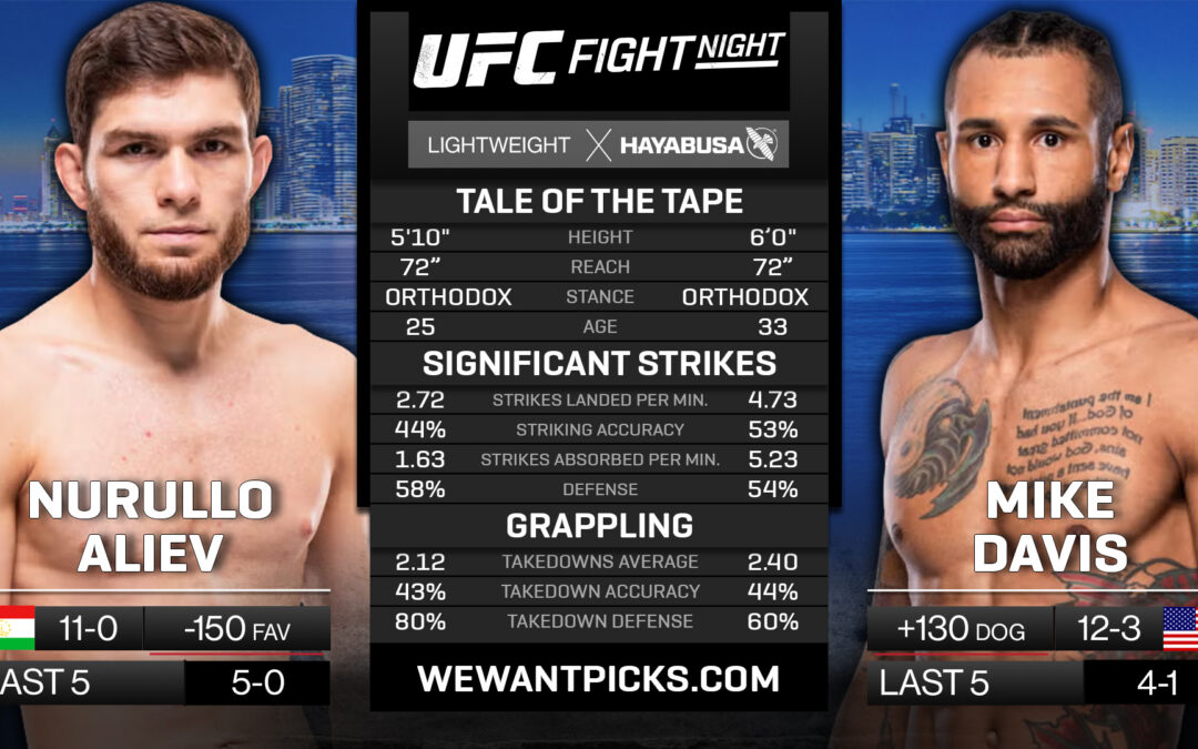 Nurullo Aliev vs. Mike Davis Pick, Prediction and Bets