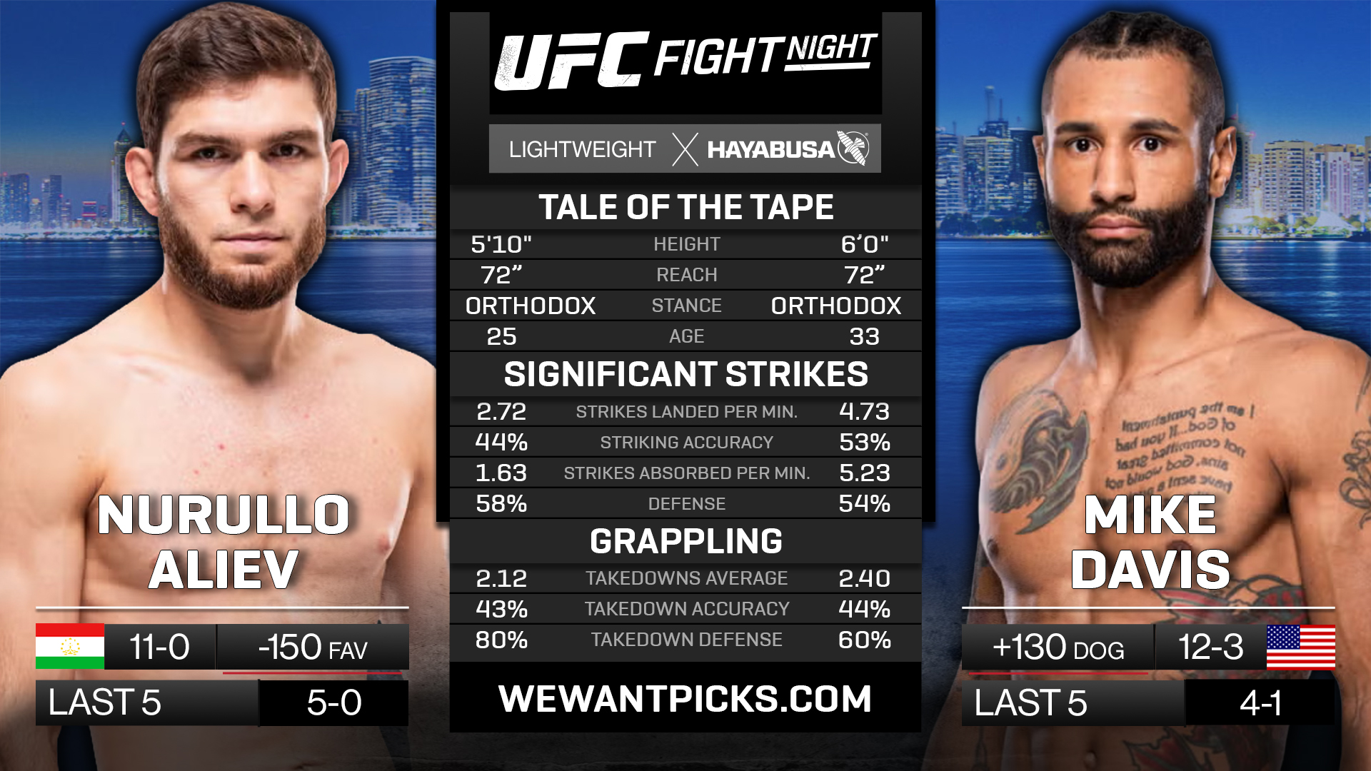 ALIEV VS DAVIS