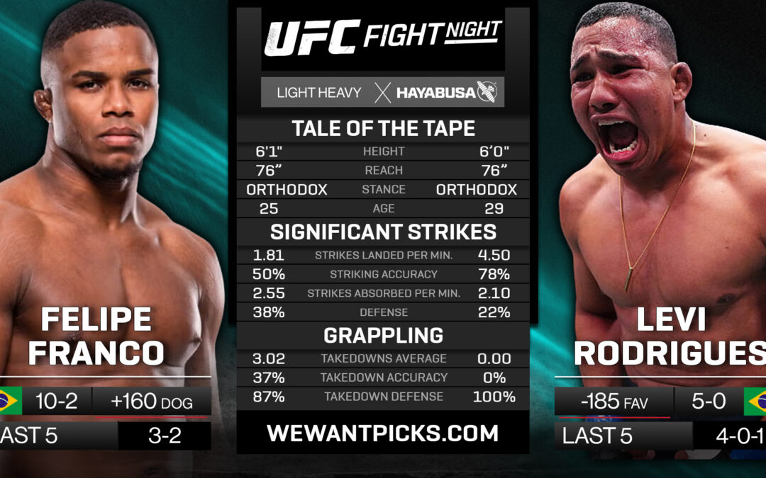 Felipe Franco vs. Levi Rodrigues Jr. Pick, Prediction and Bets