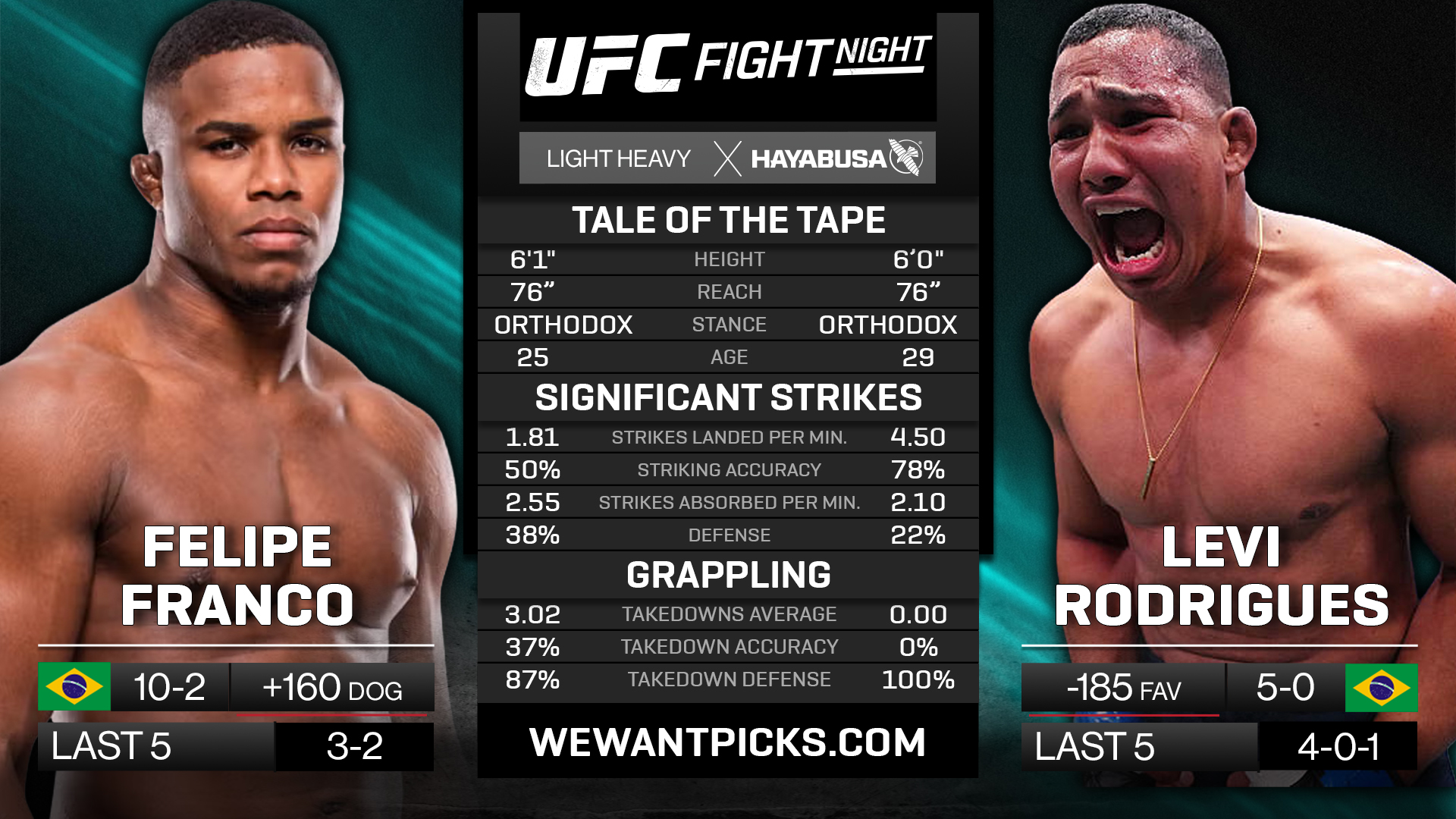FRANCO VS RODRIGUES FRANCO VS RODRIGUES