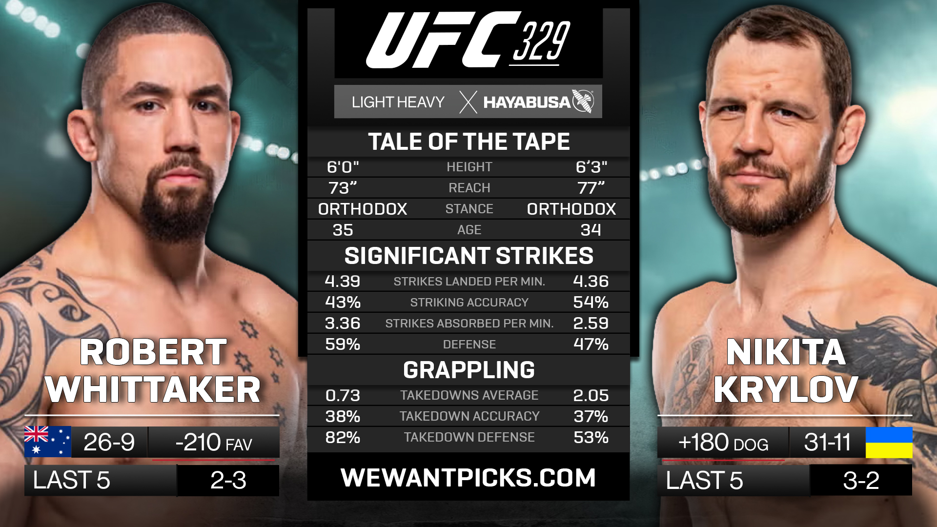 WHITTAKER VS KRYLOV WHITTAKER VS KRYLOV