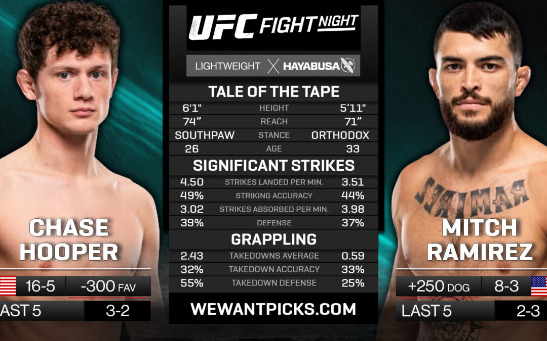 Chase Hooper vs. Mitch Ramirez Pick, Prediction and Bets